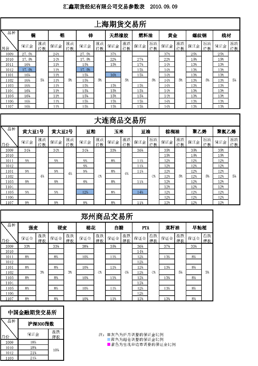 交易參數(shù)表（2010年9月09日）(1).png