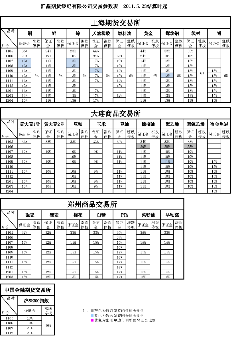 交易參數(shù)表（2011年5月23日）_頁(yè)面_1.png