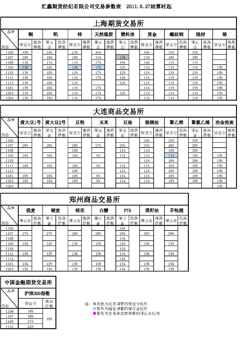 交易參數(shù)表（2011年6月27日）.png