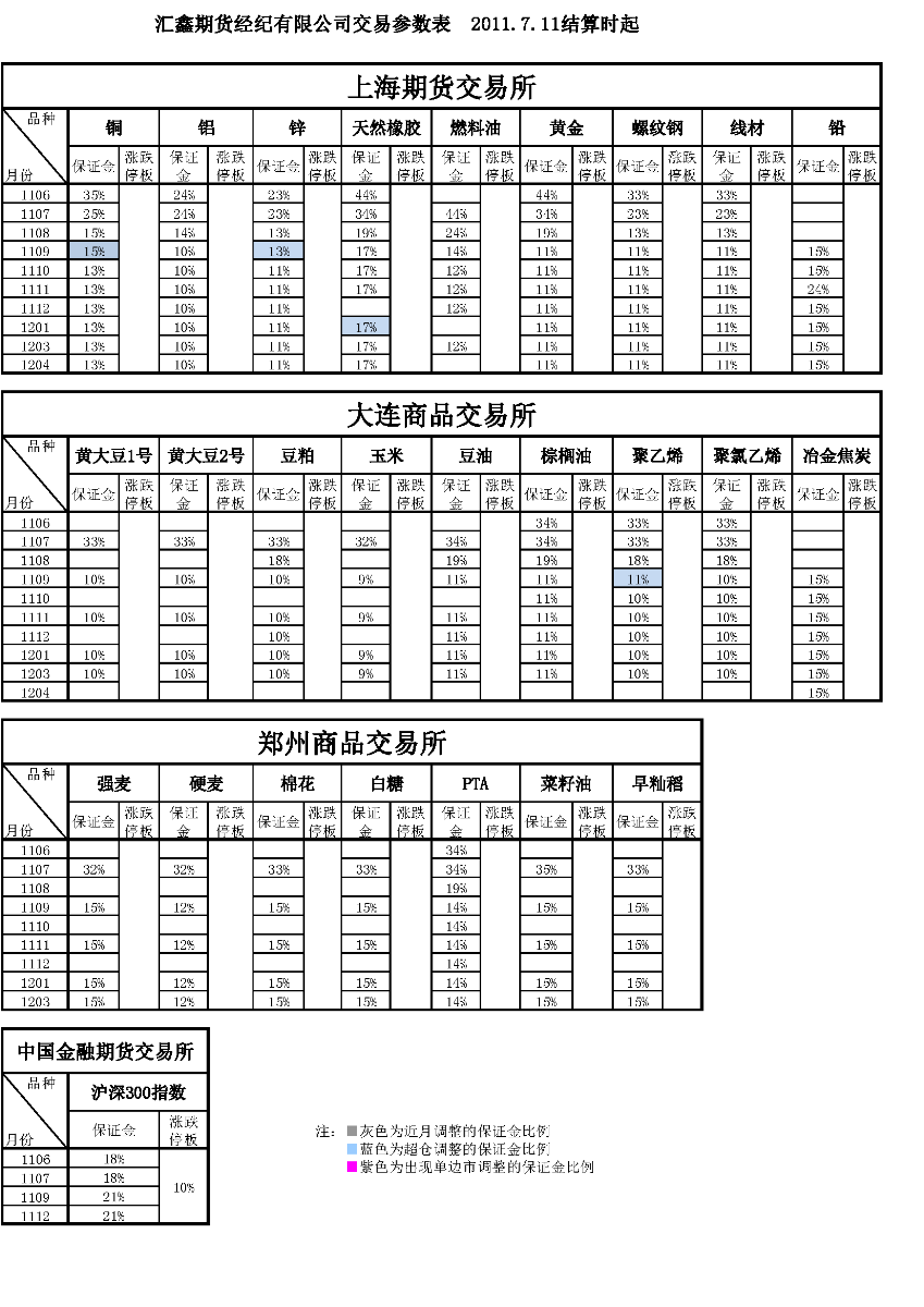 交易參數(shù)表（2011年7月11日）(1).png