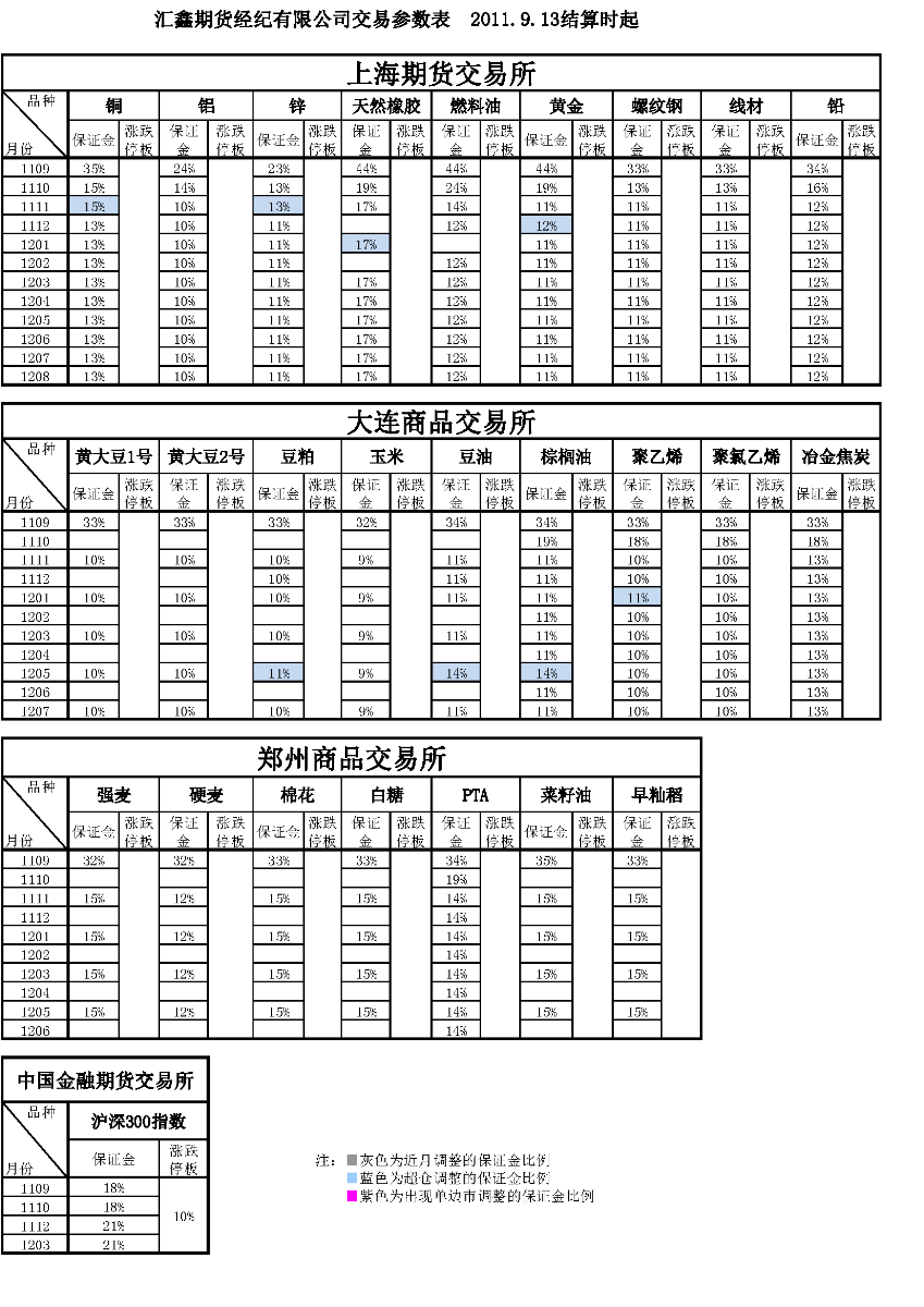 交易參數(shù)表（2011年9月13日）.png