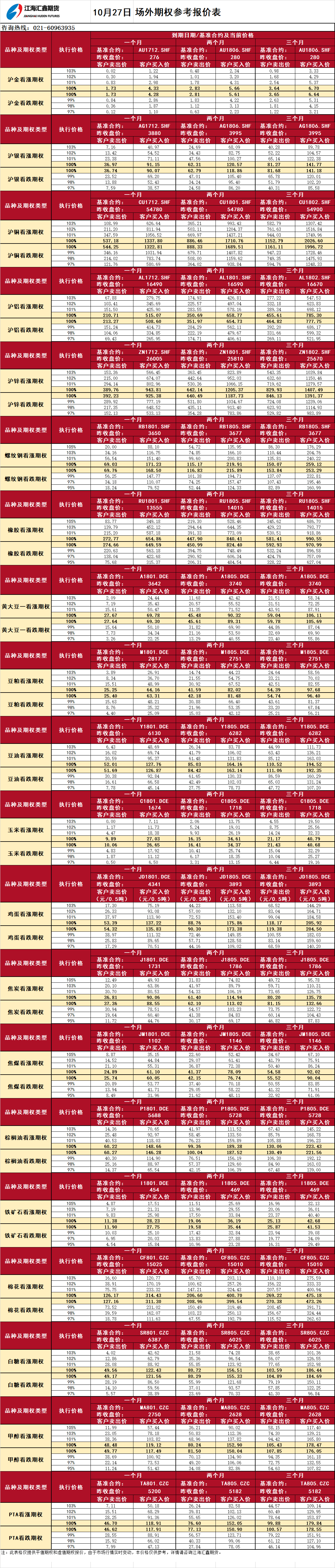 場(chǎng)外期權(quán)報(bào)價(jià)表20171027.png