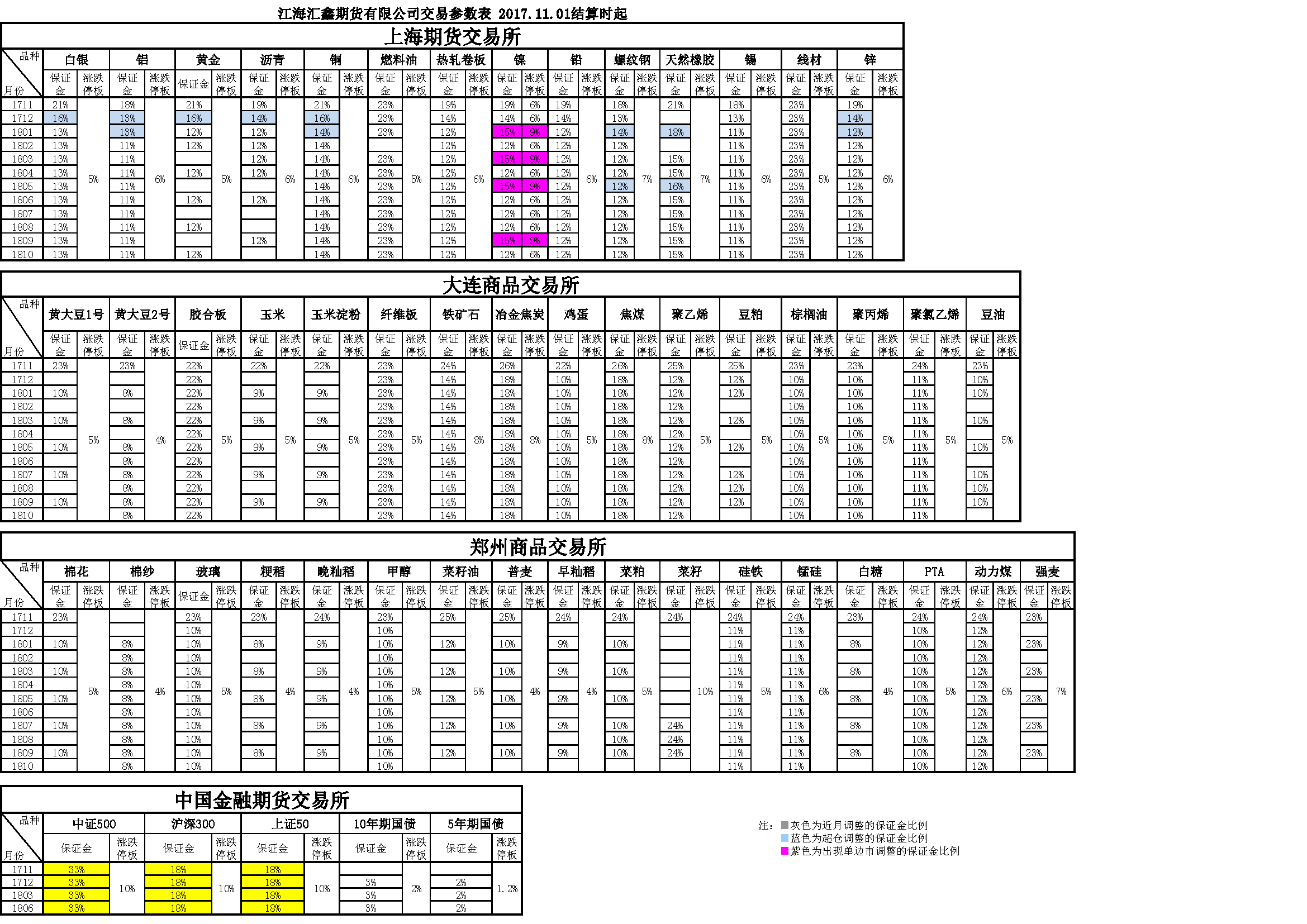 交易參數(shù)表（2017年11月01日）.png