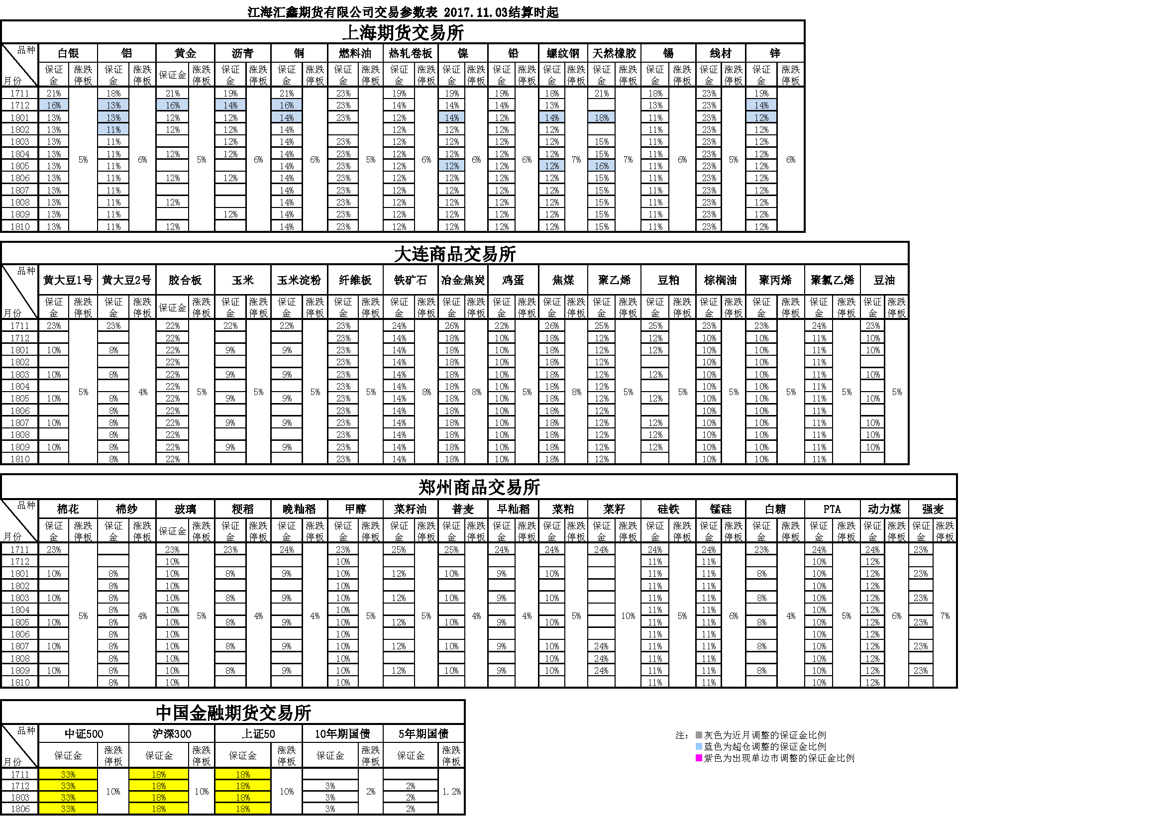 交易參數(shù)表（2017年11月03日）.png