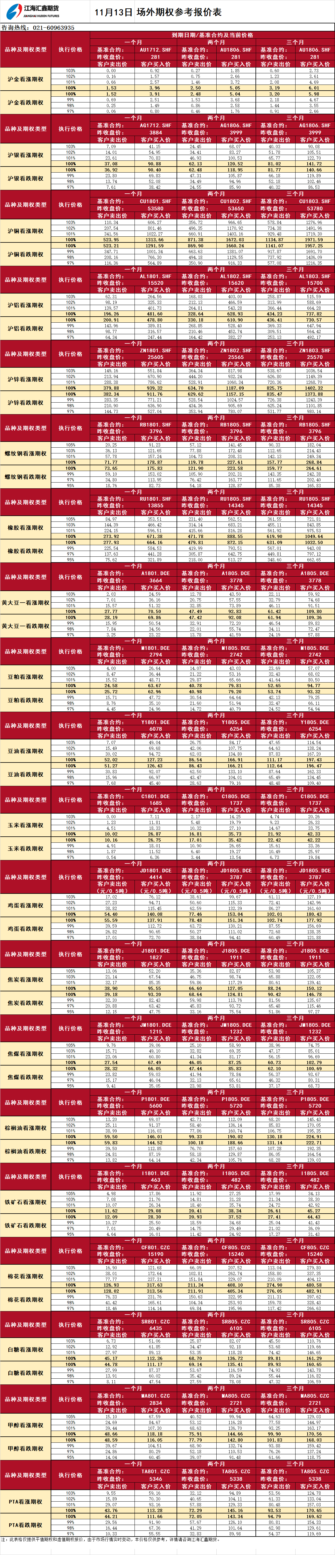 場外期權(quán)報價_20171113.png