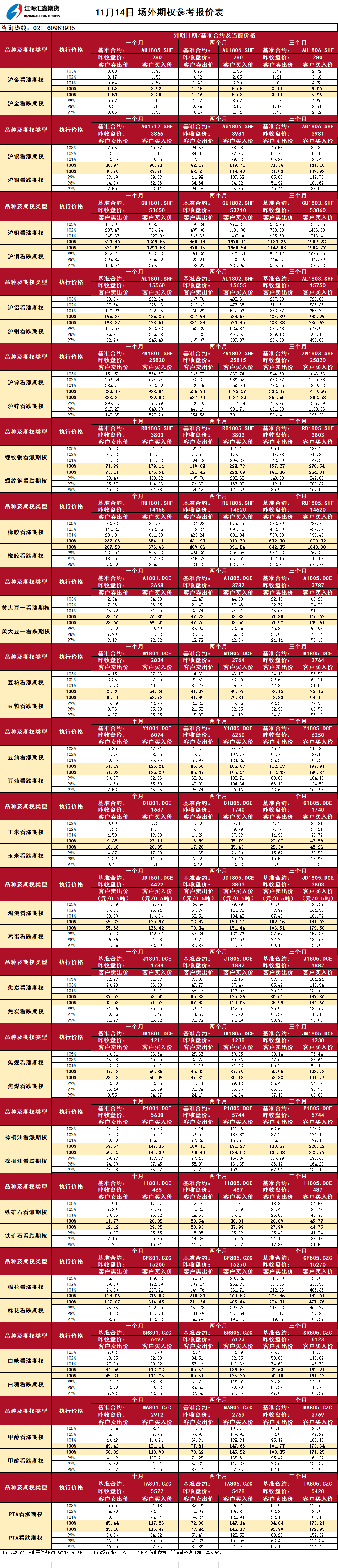 場(chǎng)外期權(quán)報(bào)價(jià)_20171114093602.png