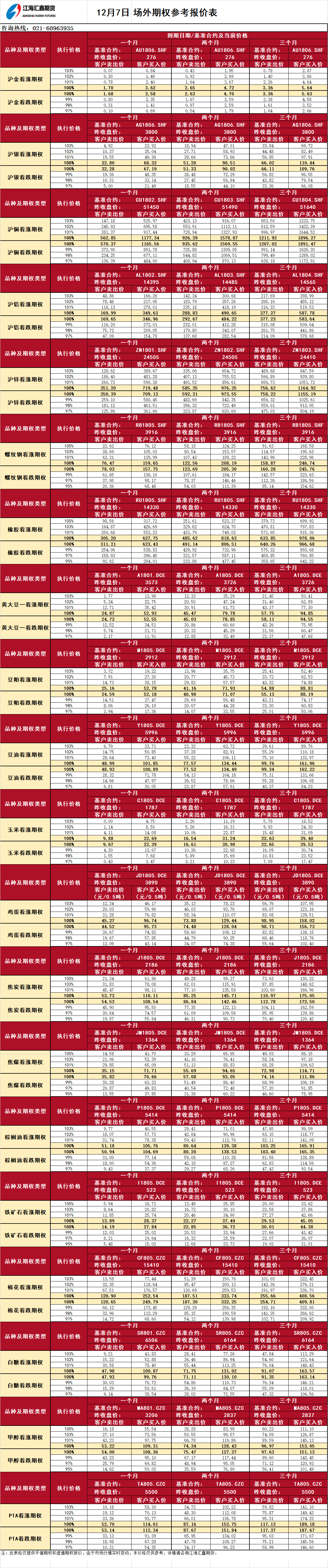 場(chǎng)外期權(quán)報(bào)價(jià)_20171207085502.png