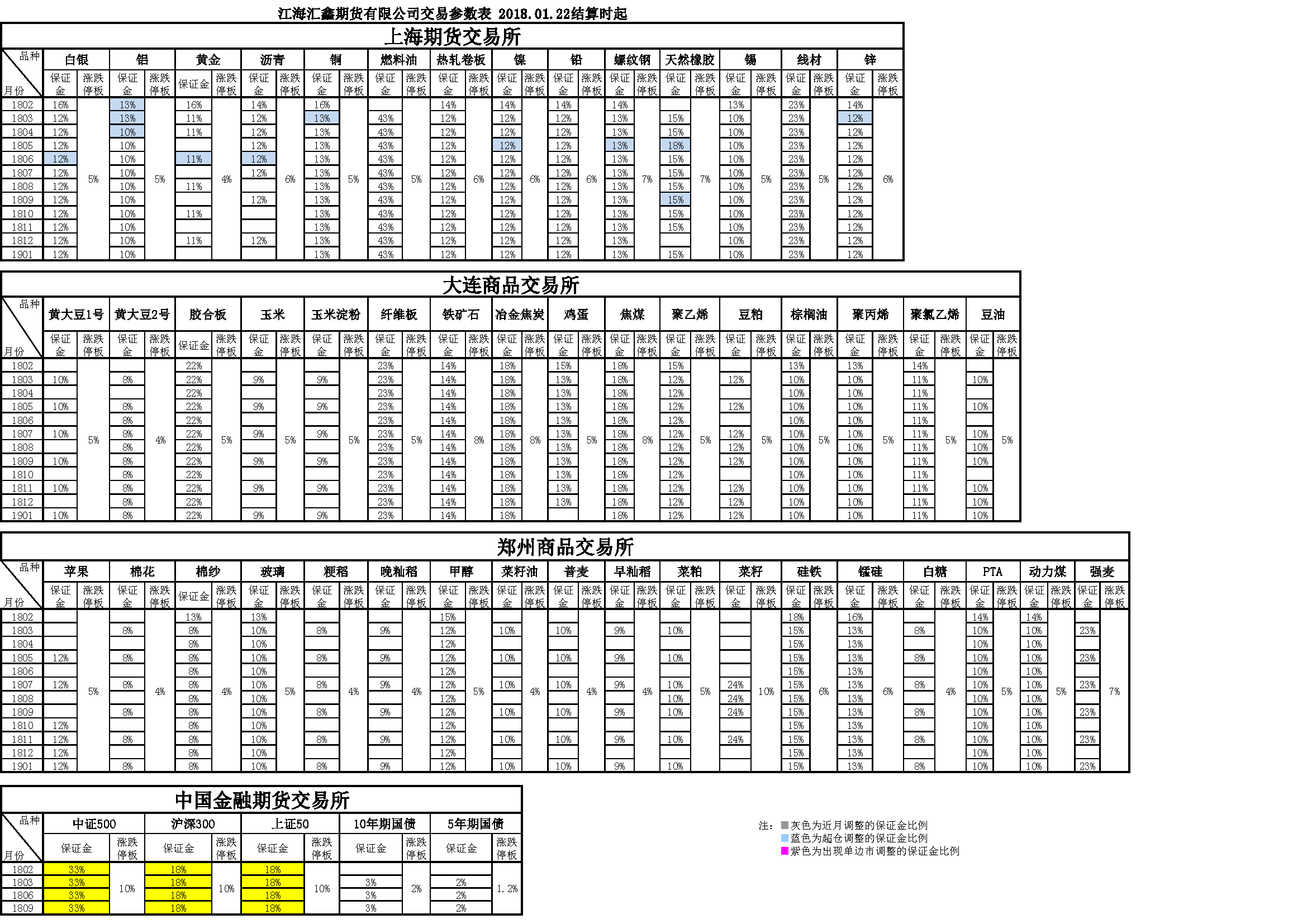 交易參數(shù)20180122163747.png