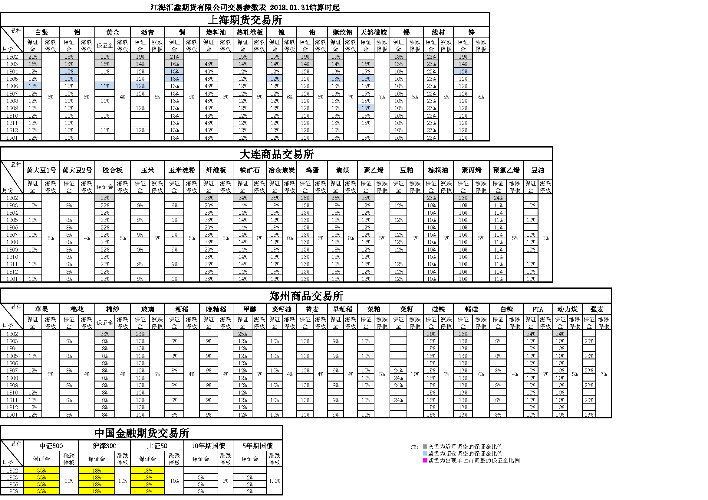 交易參數(shù)20180131164152.png