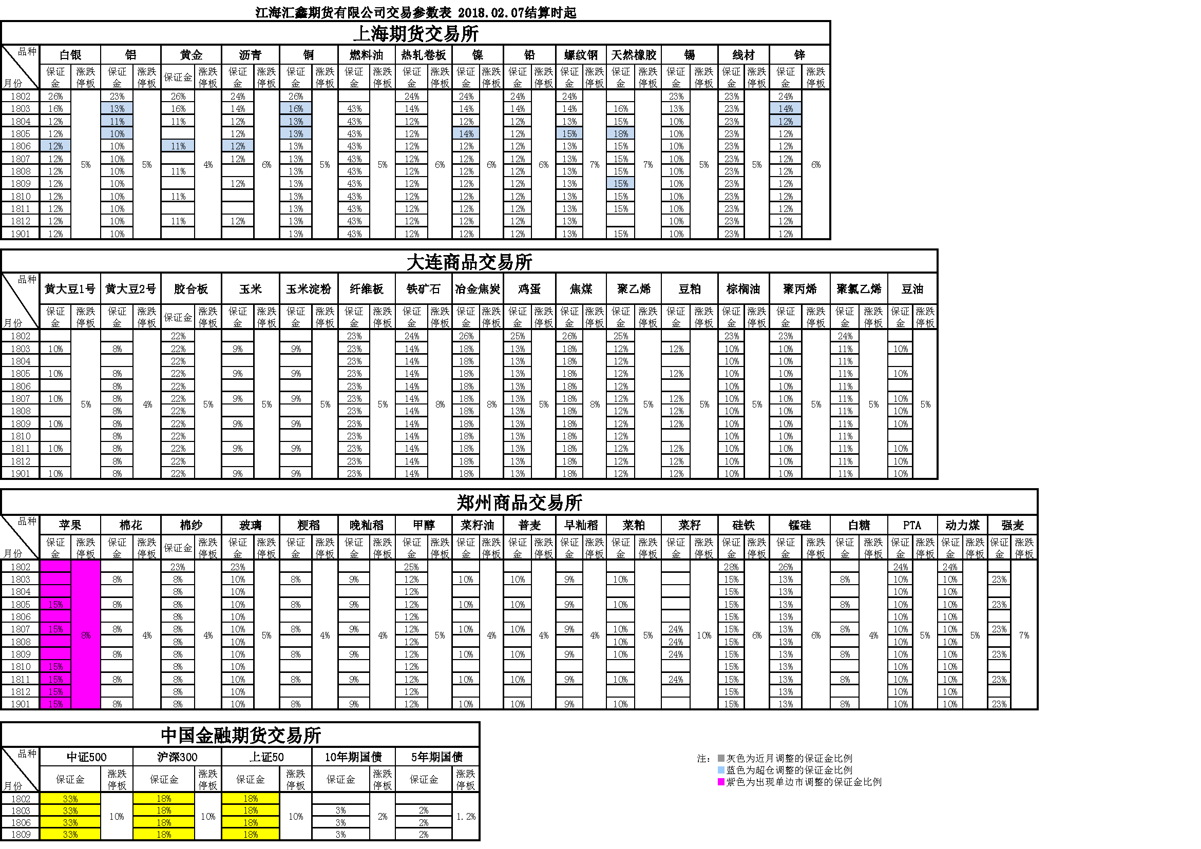 交易參數(shù)20180207164025.png