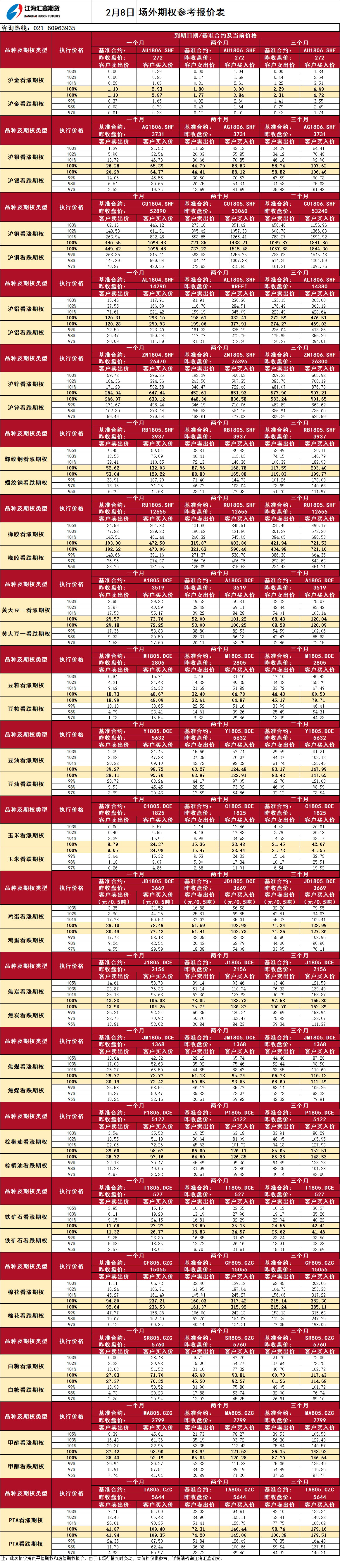 場外期權(quán)_20180208121155.png