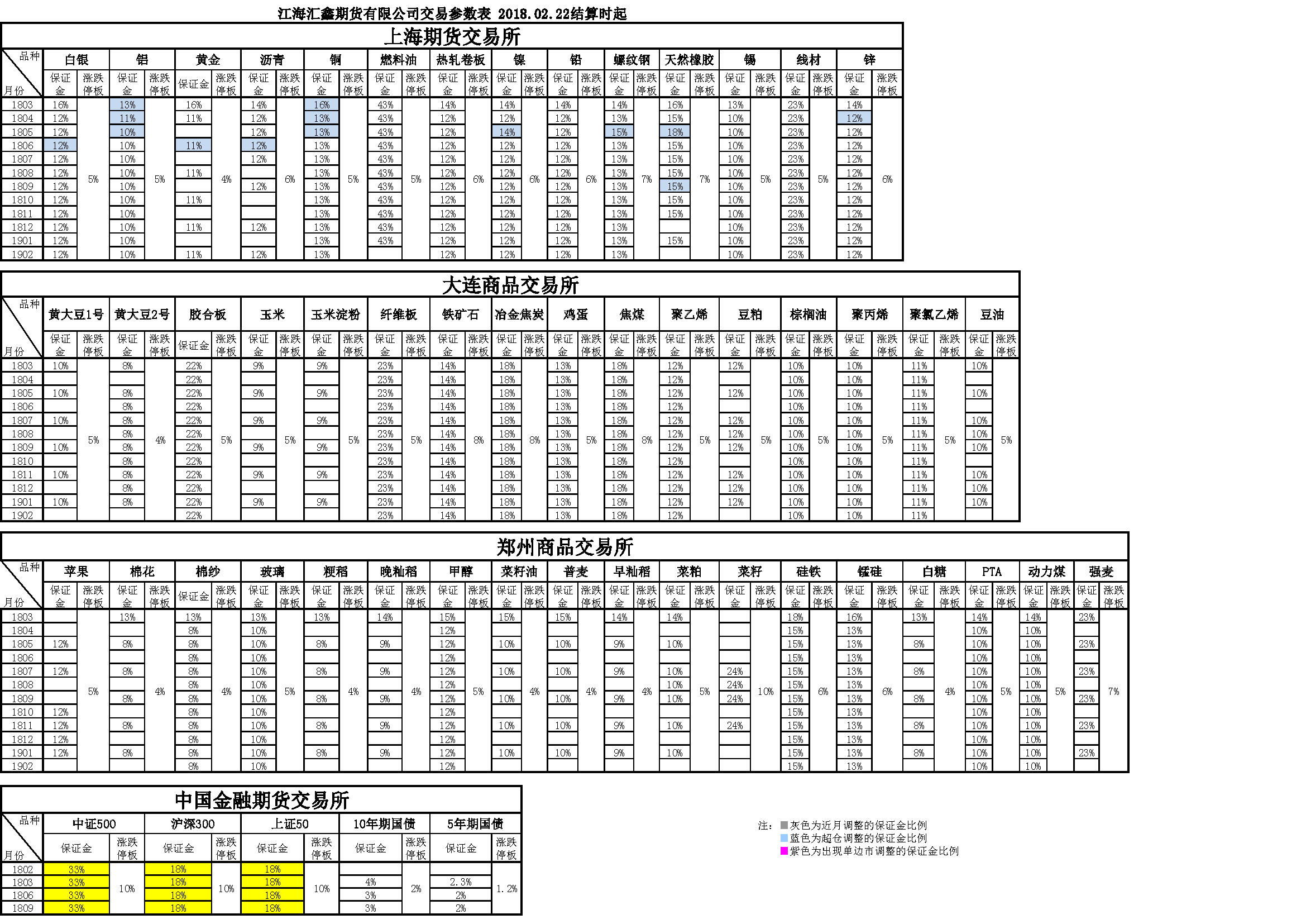 交易參數(shù)20180222160955.png