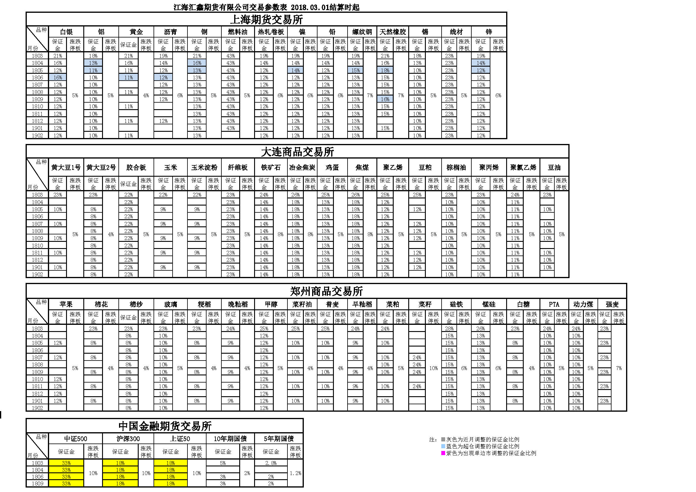 交易參數(shù)20180301171945.png