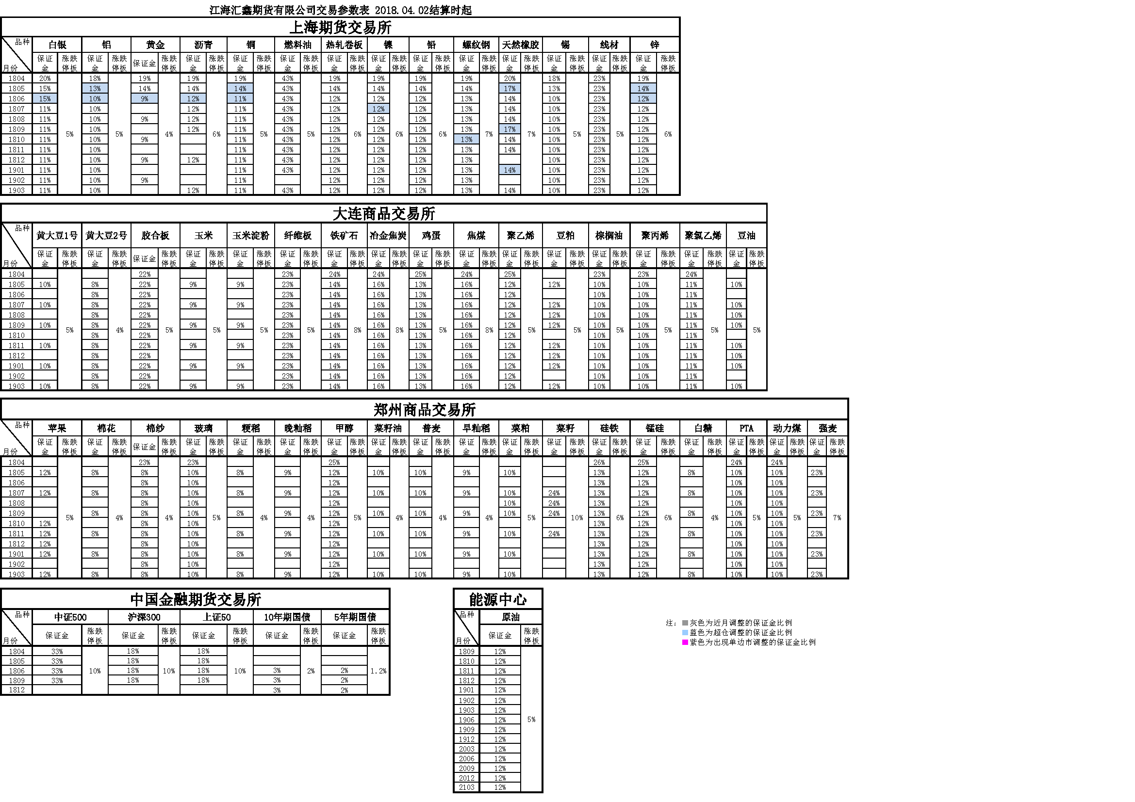 交易參數(shù)20180402164135.png