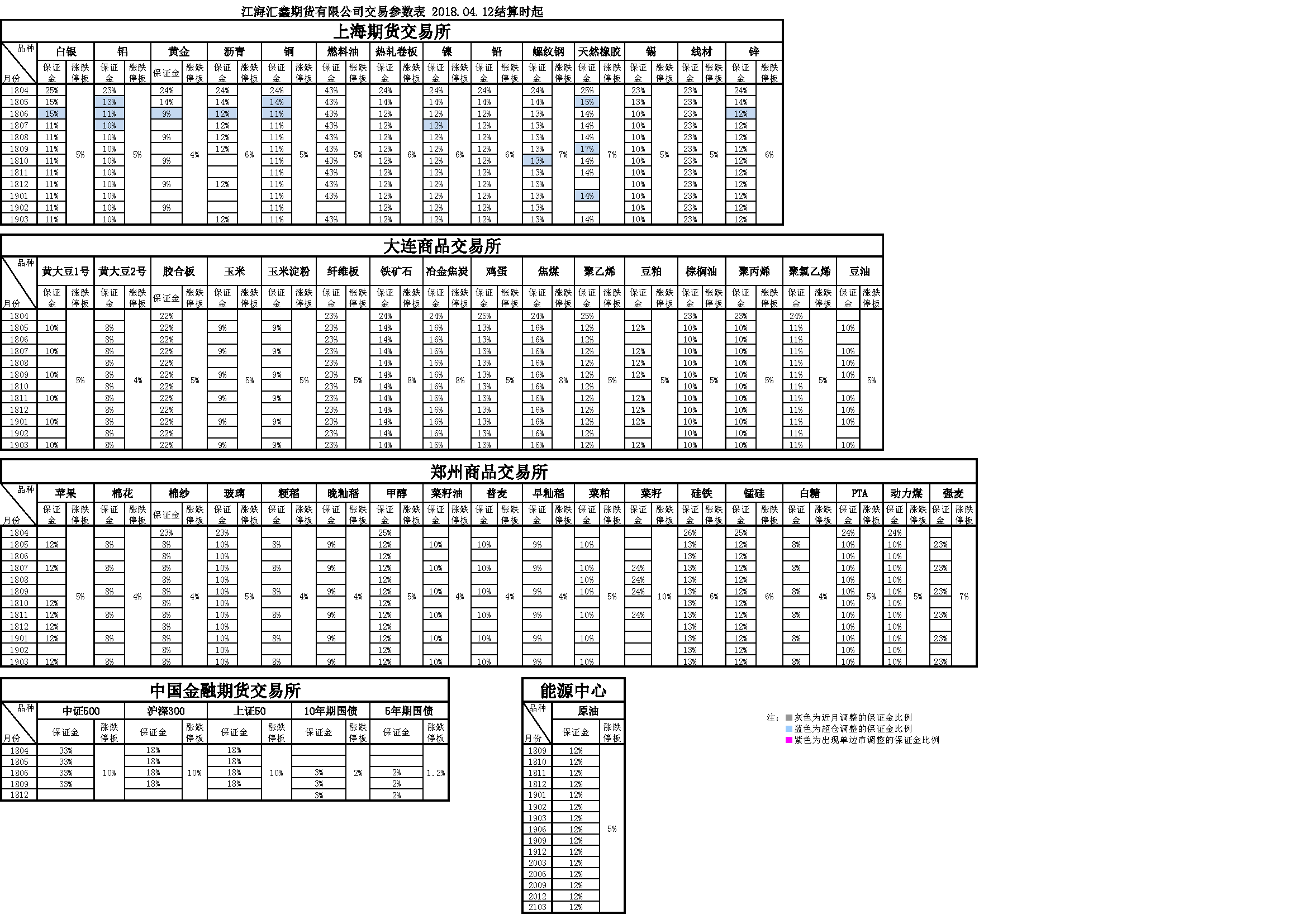 交易參數(shù)20180412160148.png