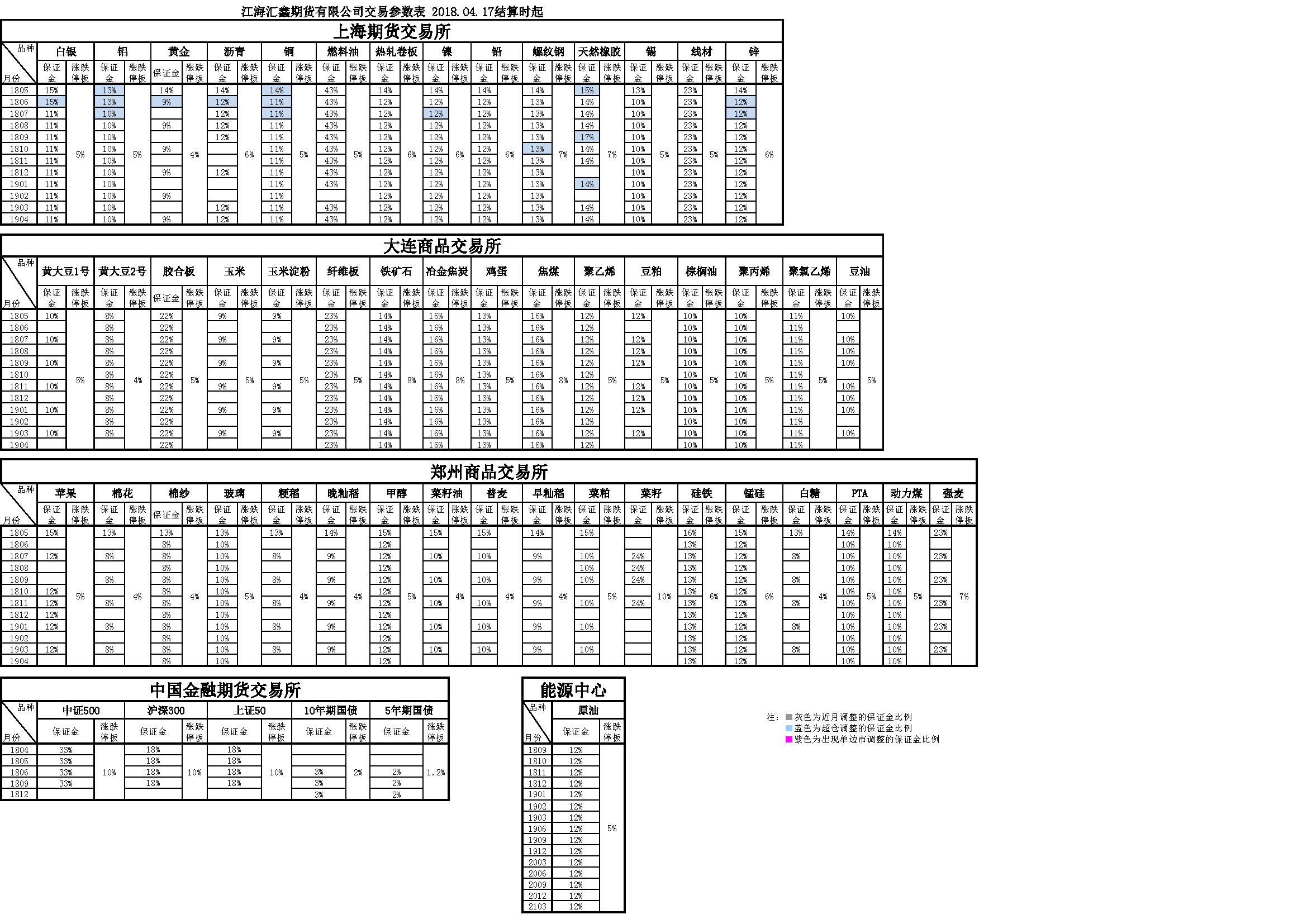 交易參數(shù)20180417.png