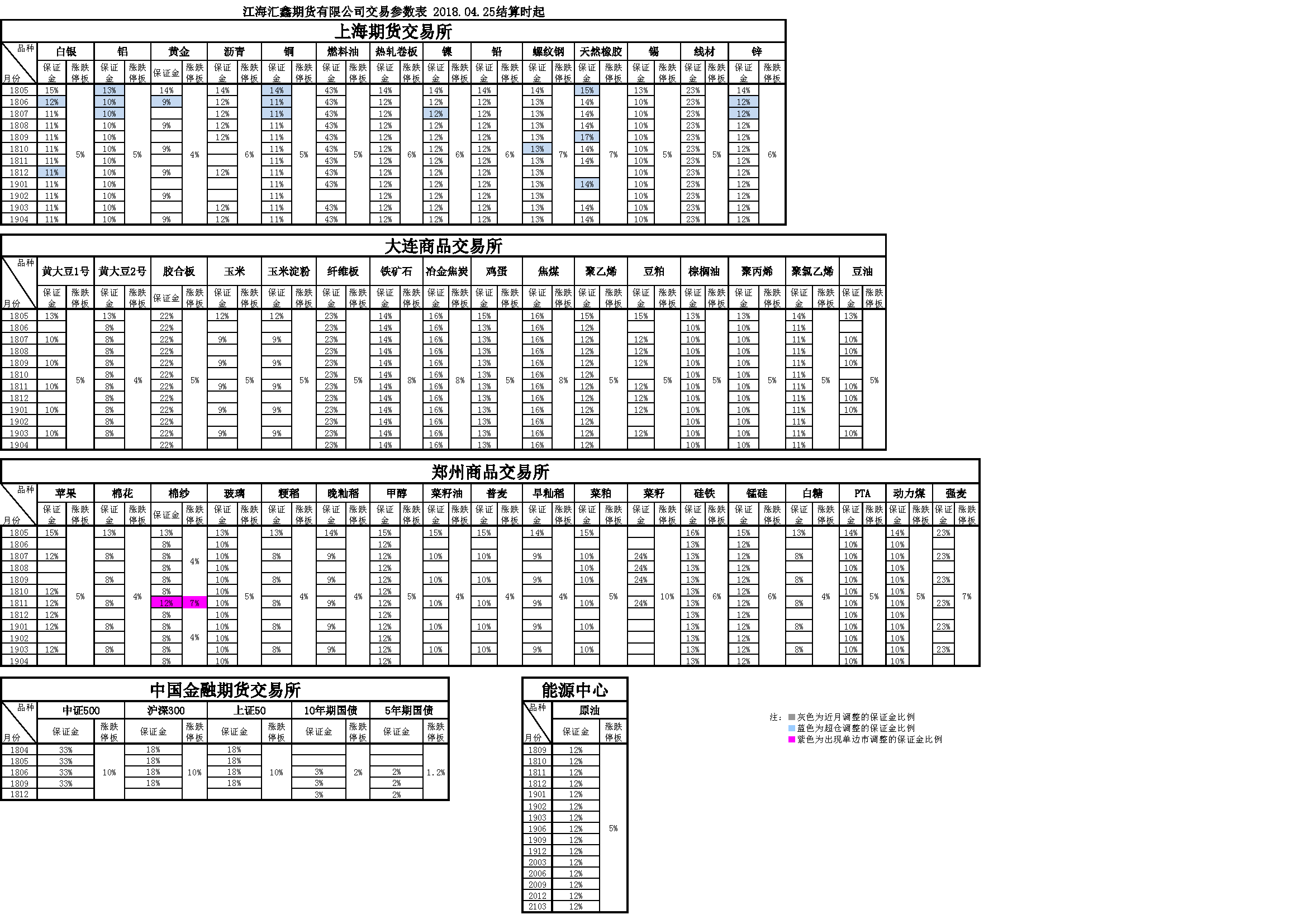 交易參數(shù)20180425160603.png