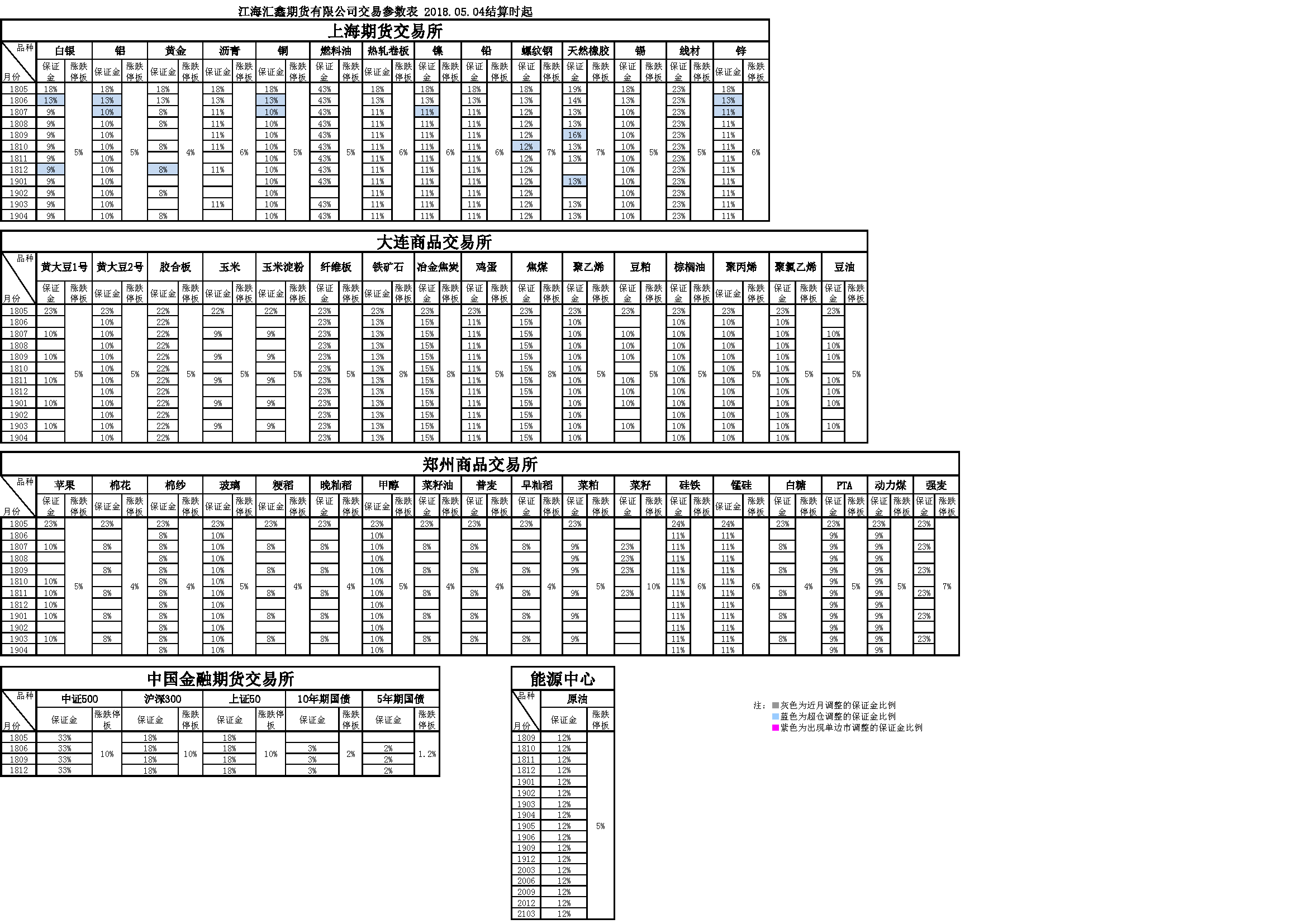 交易參數(shù)20180504.png