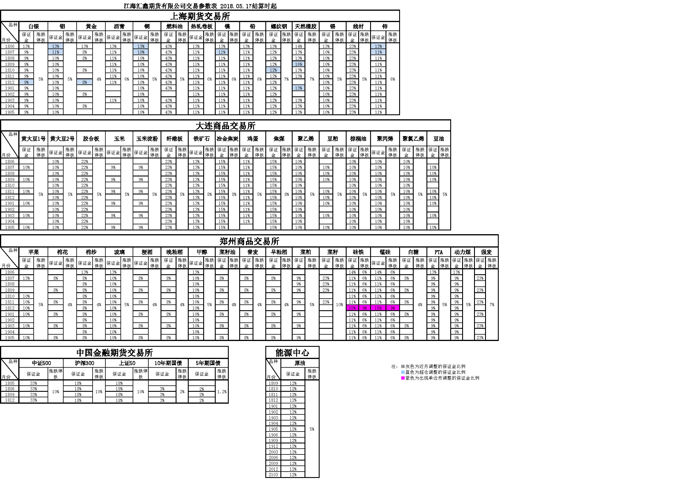 交易參數(shù)表（2018年05月17日）.png