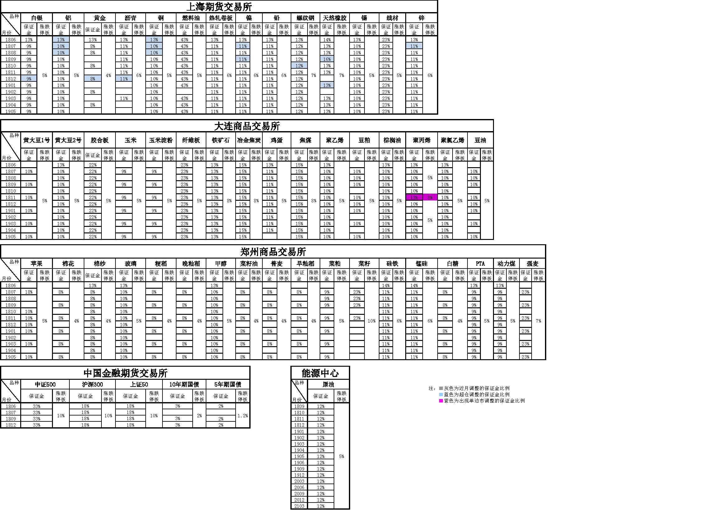 交易參數(shù)20180528.png