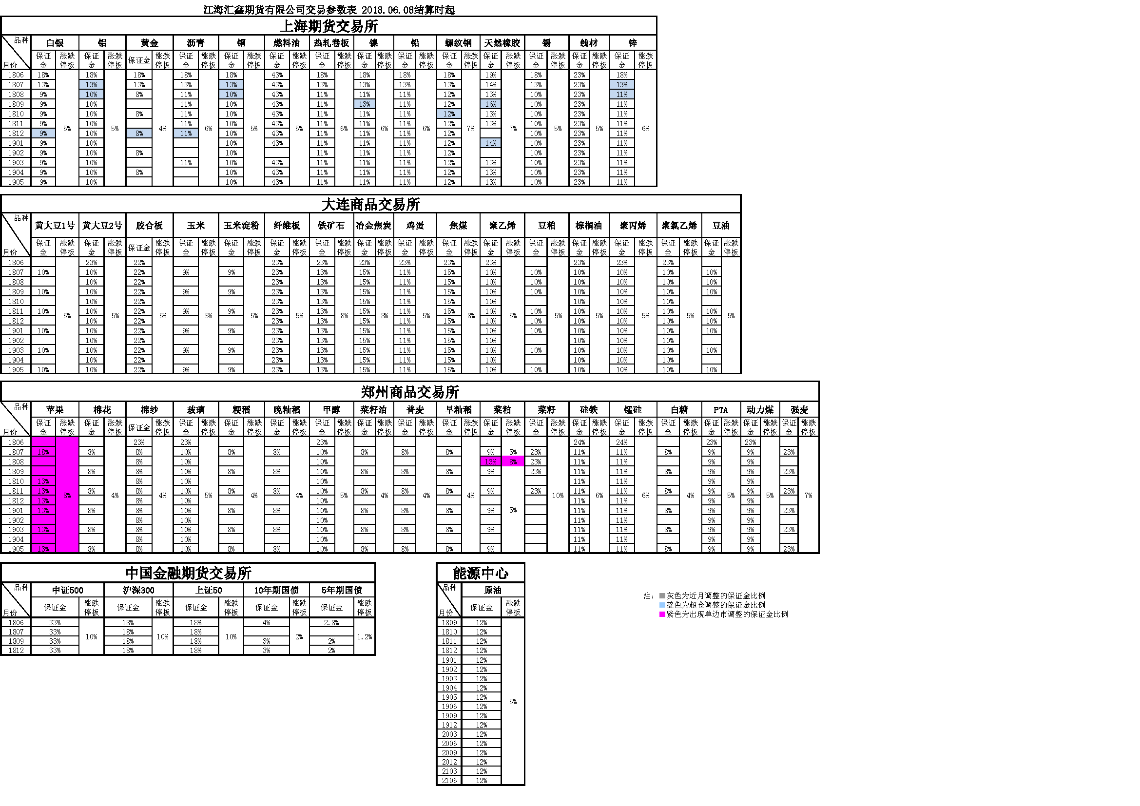 交易參數(shù)表（2018年06月08日）.png